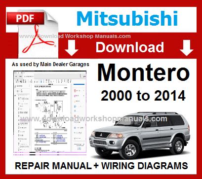 Download PDF Online 1998 mitsubishi montero sport service repair manual