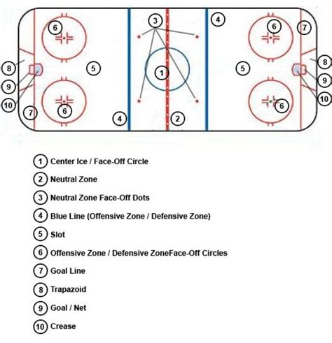 🎁 Download Audiobook 2016â€“2017 Official Rules of the NHL