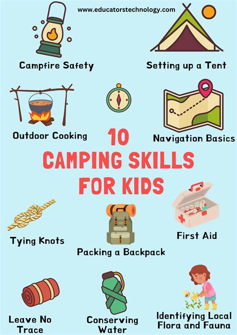 💎 Reading Pdf Camping: Outdoor Skills for Your Weekend Adventure