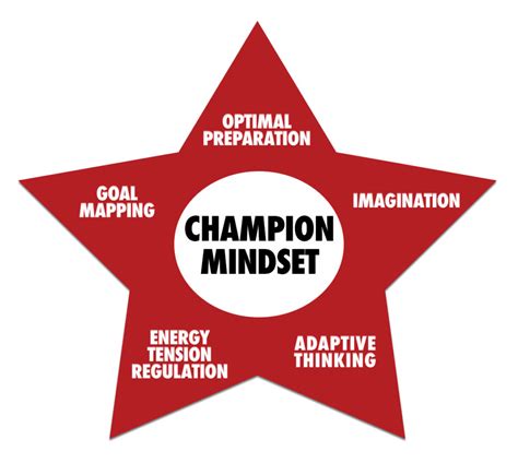 😲 Download Ebook Champion Mindset