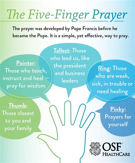 🤯 Free Download How to pray a good prayer