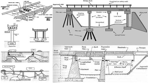 😲 Download Audiobook IndiCypWat: Bridge Industrial Engineering Terminologies to Everyoneâ€™s Real Life