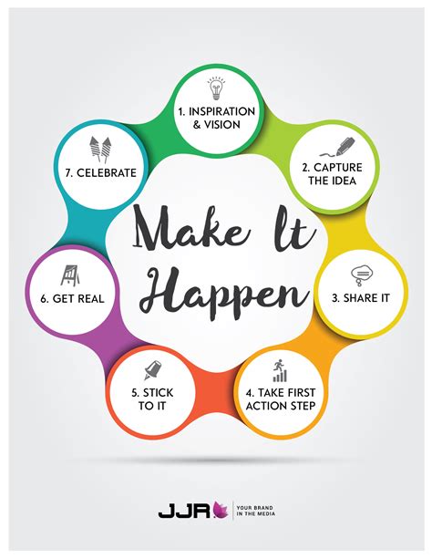 😱 Free Download Making It Happen