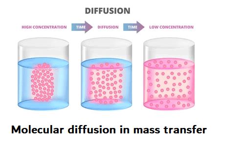 🤯 Download Audiobook Mass Transfer: Diffusion & Convection
