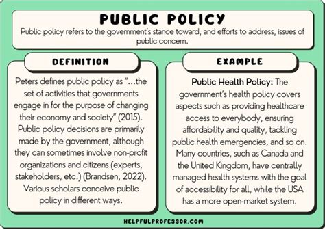 ◀️ Read Online Study of Economics: Public Policy
