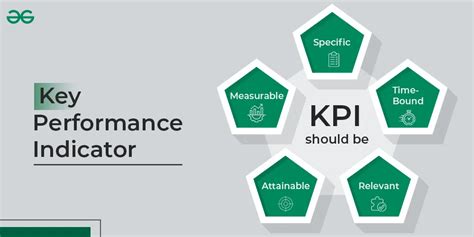 💎 Read Online a development of key performance indicators for the public