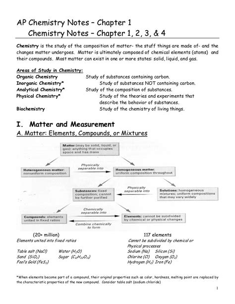🎁 Read Pdf ap chemistry chapter 1