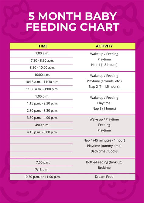 🤯 Free Download Ebook baby feeding guide 5 months