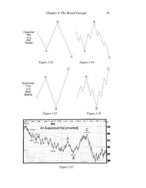 🤑 Download Ebook elliott wave principle key to market behavior