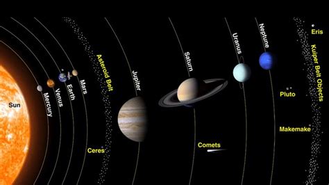 🎁 Download Ebook exploring the solar system jovian planets
