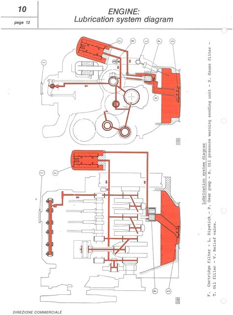 Read fiat 450 tractor manual Get Now PDF - The World of All Souls: The Complete Guide to A