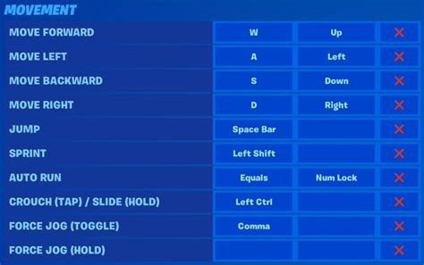 Nuevo 999999 fortnite default keyboard layout