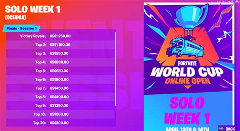 Mod Method fortnite world cup qualifiers prize pool