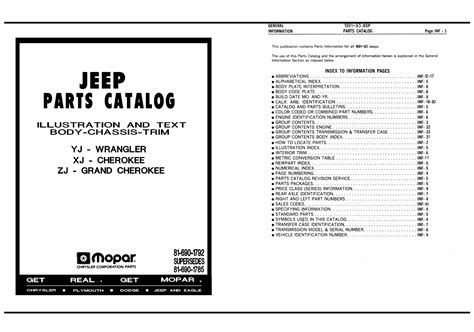 Download free 1988 jeep 40 manual Simple Way to Read Online or Download