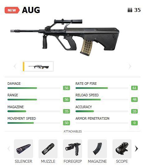 Additional Free free fire new weapon aug