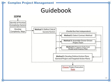 😲 Download Audiobook guidebook project management strategies for complex projects