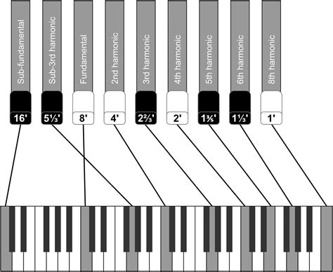 Pdf Download hammond organ draw bar setting Kindle Edition PDF