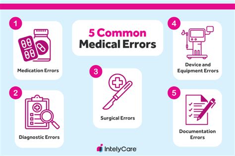 🤑 Free Download hospital administration thesis on medication errors