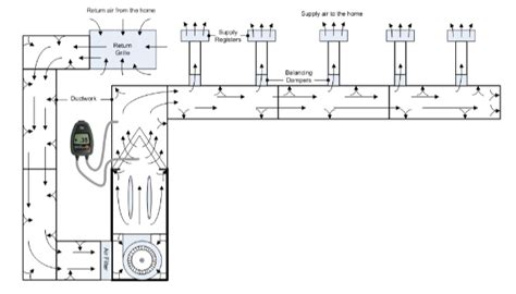 🎁 Download Audiobook hvac testing balancing and commissioning document number