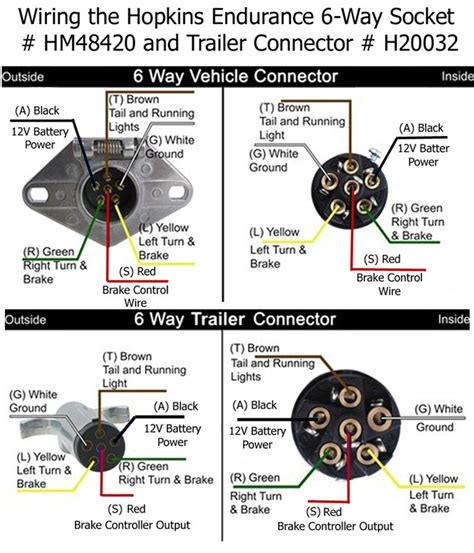 Read Online jeep trailer wiring diagrams iPad mini PDF - Jazz
