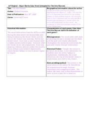 🎁 Download kite runner major works data sheet