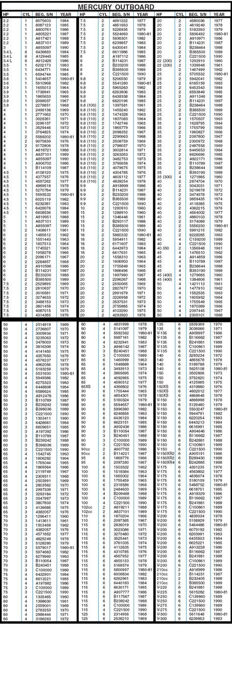 Free Download mercury outboard manual by serial number Board Book PDF