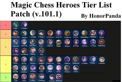 Mod 999 mobile legends chess hero tier list