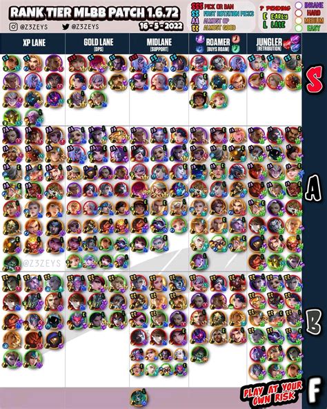 Best 999 mobile legends reddit review
