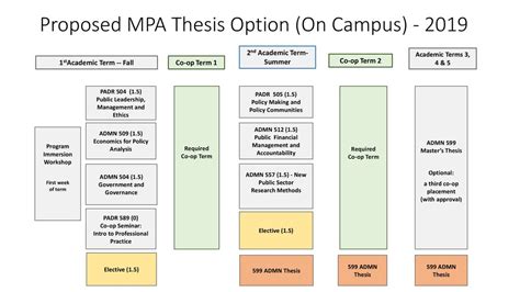 😲 Download Ebook mpa thesis option guidelines