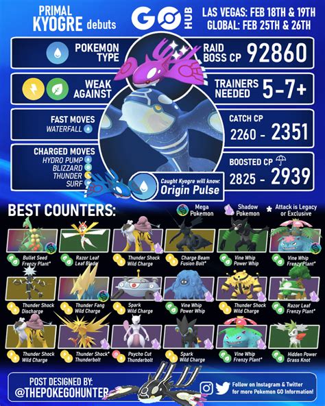 Cel mai bun Method pokemon go raids cp