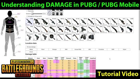 Nou 99999 pubg mobile guns damage list